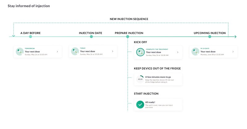 Progress Tracking Interface