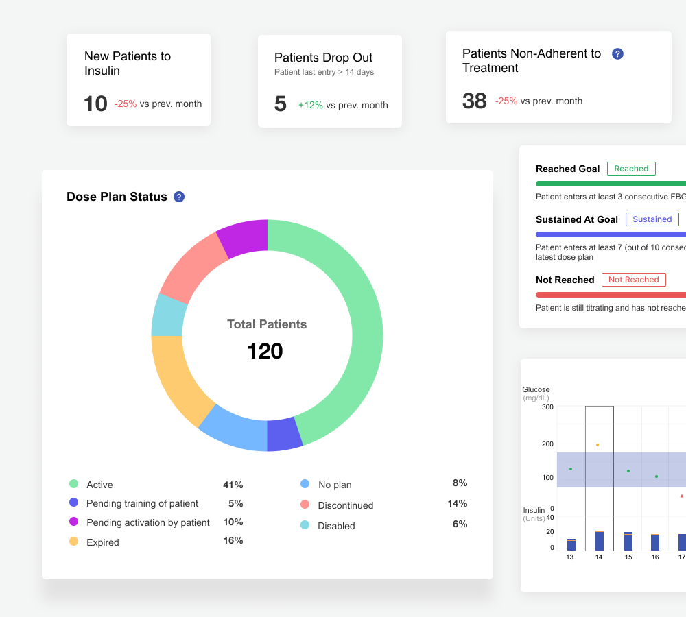 Healthcare Provider Portal