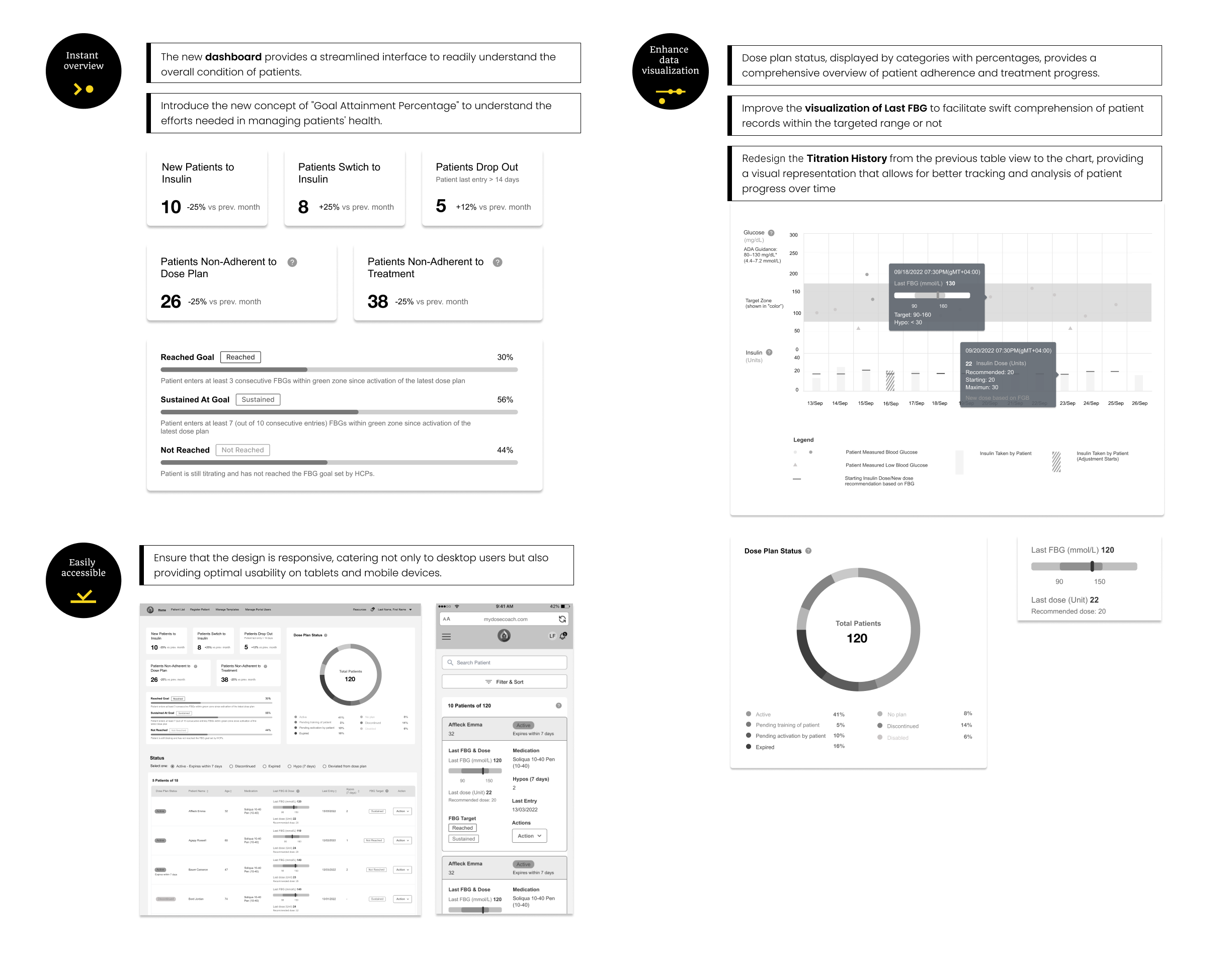 Improved patient overview dashboard